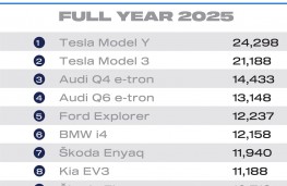 SMMT car sales 2025, Top 10 BEV cars